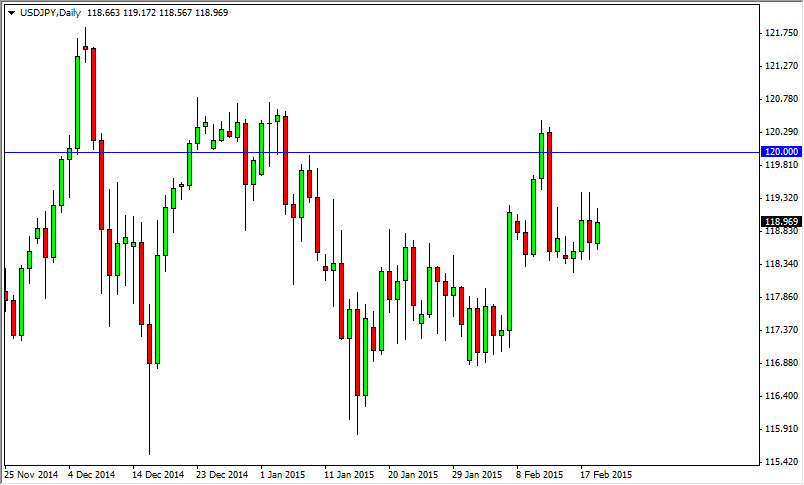 الرسم البياني لزوج الدولار الأمريكي/الين الياباني
